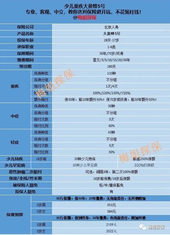 大黄蜂5号重疾附加要买吗,少儿重疾大黄蜂怎么样