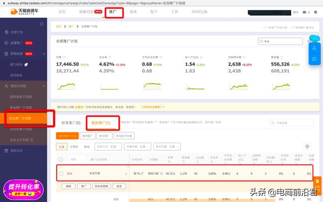 淘宝直通车全能操盘助手“全店托管”，帮助中小卖家店铺整体运营