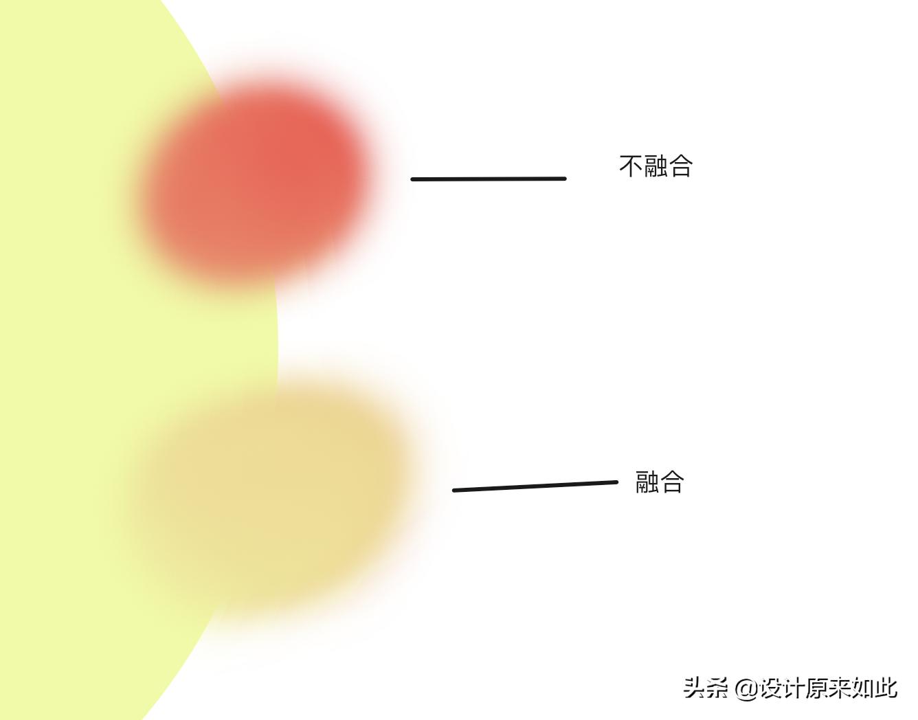 ps怎么用混合器画笔消除边界,ps如何用混合画笔制作3d炫彩字