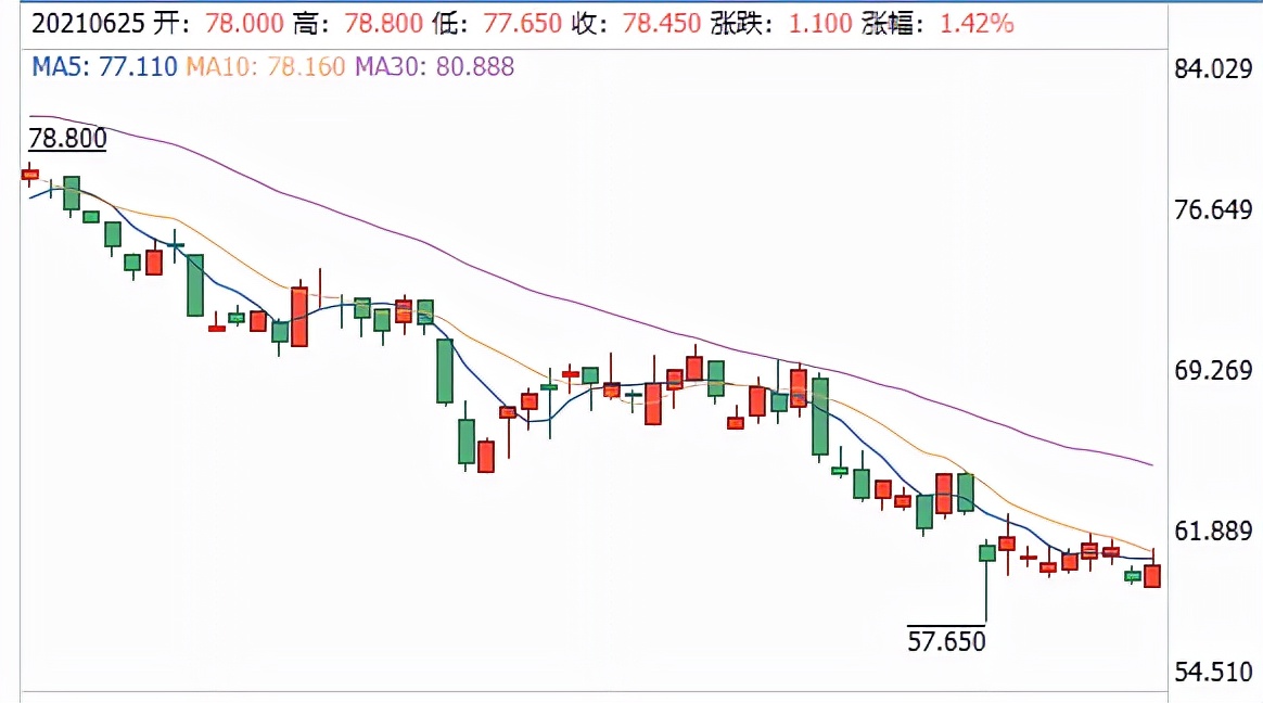 炒股成了大股东案例,华夏幸福平安第一大股东