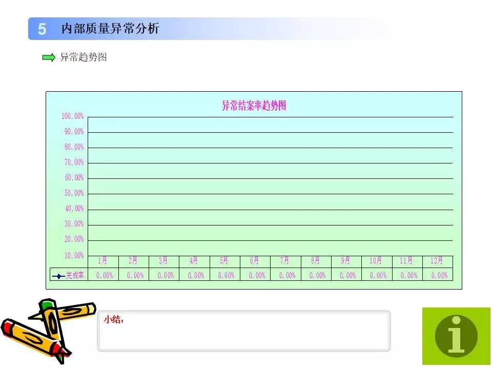 品质周报和月报模板,质量日报周报月报怎么做