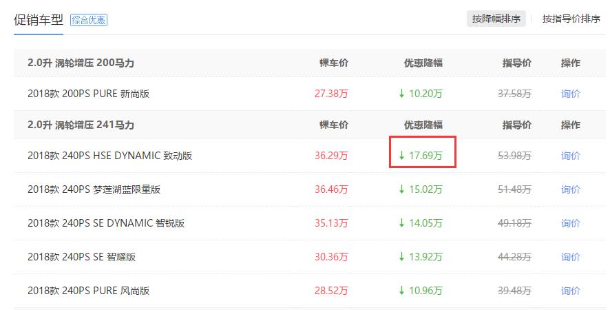 新极光落地价,新极光优惠多少