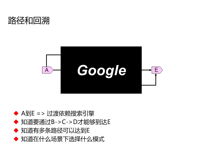 管理培训个人总结,个人知识管理怎么做