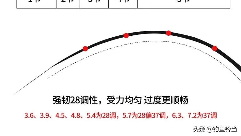 手竿怎么选择最好用,怎么选择合适的手竿