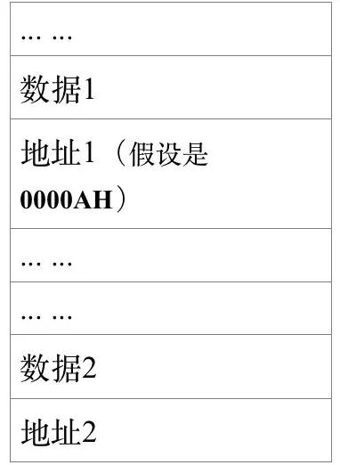 20成电计算机|数据结构习题在这里，赶紧练练手