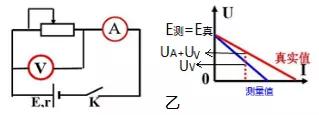 测电源电动势和内阻的实物图训练,测电源电动势和内阻的高考题