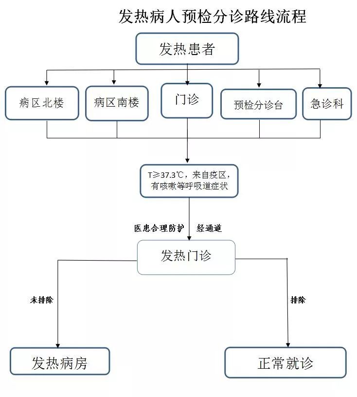 扩散河南疾控发布重要提醒,巴彦淖尔疫情扩散通知文件