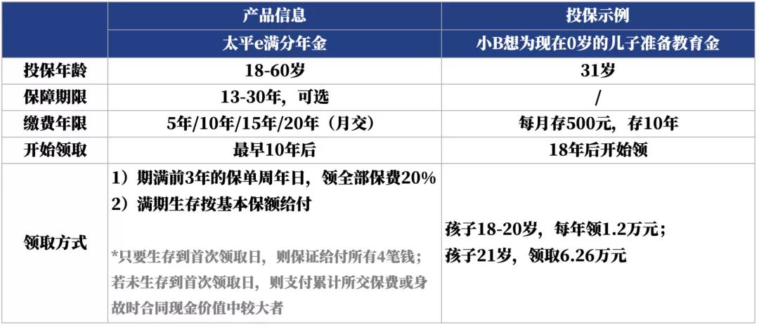 支付宝小金猪计划是保本的吗,支付宝小金猪增长计划