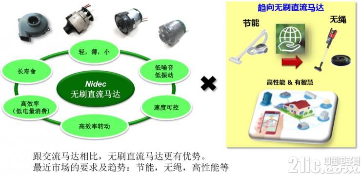 日本电产nidec世界排名,日本nidec直流无刷电机