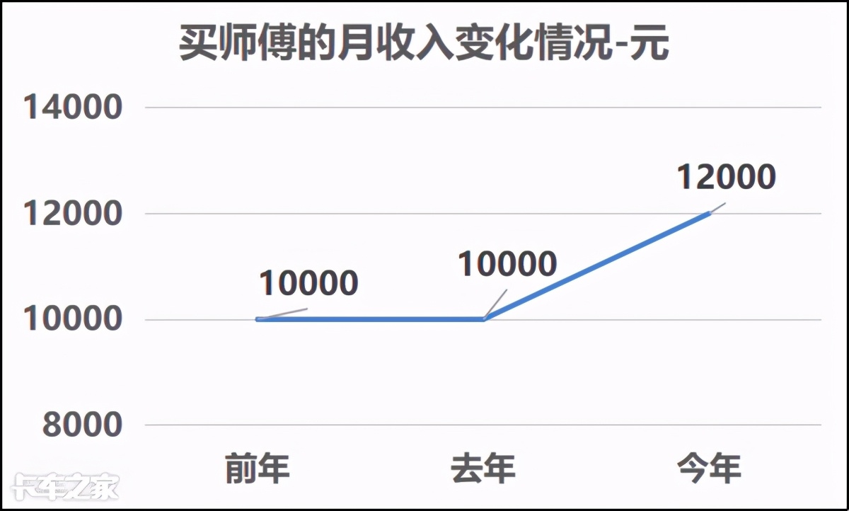 一公里运费,一公里1块运费