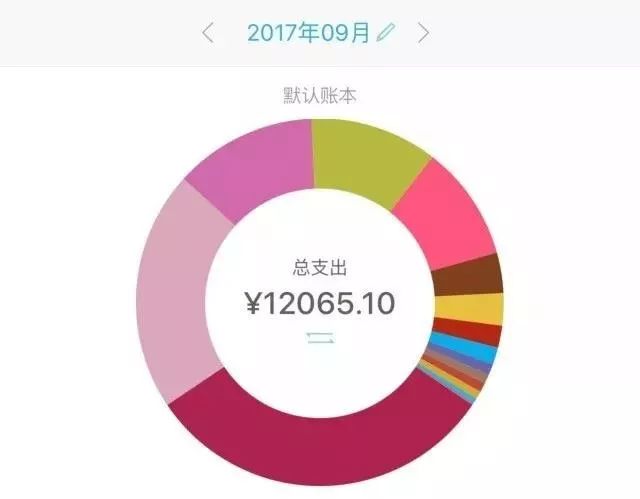 香港留学日常生活开销一览表,香港留学花费攻略大全