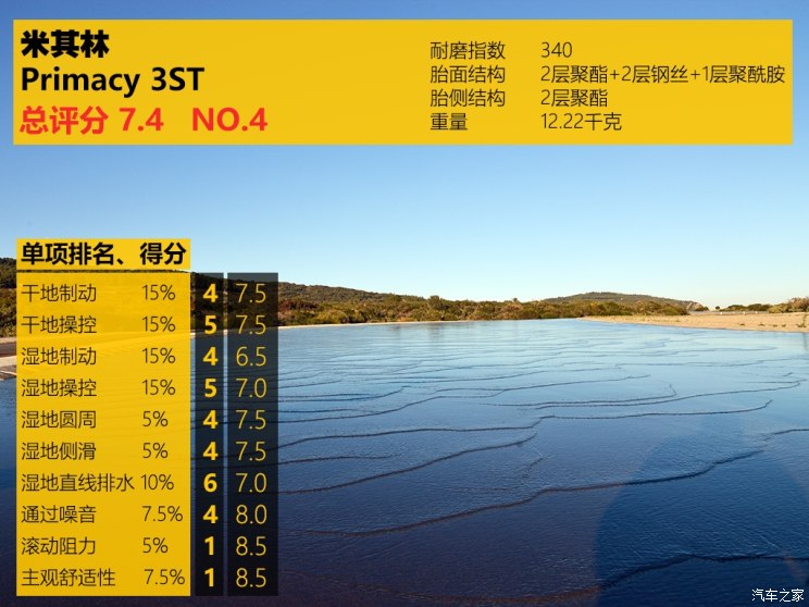 国产汽车轮胎对比测试车,好车必须配好轮胎吗