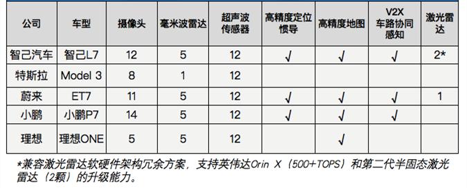 特斯拉纯视觉自动驾驶依赖地图吗,2023特斯拉纯视觉自动驾驶可靠吗
