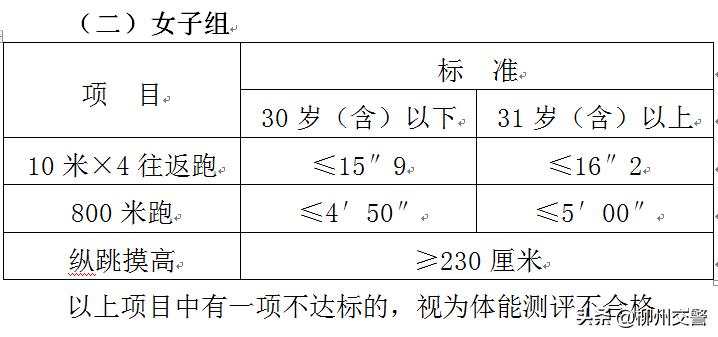 五险一金省内公安局招聘70人,柳州市辅警招聘最新通知