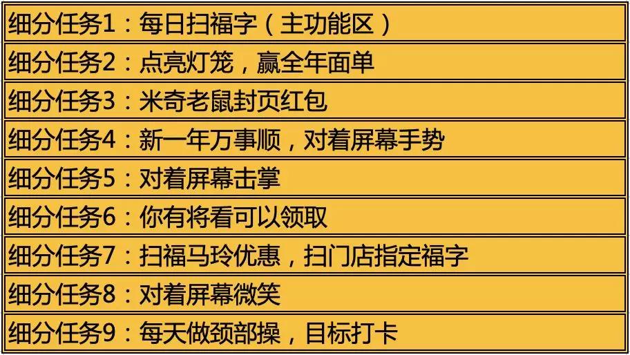 万字分析：10大平台是怎么用红包做2020春节用户增长的