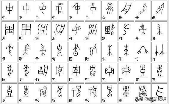 中国的中字的由来,中国的中字来源哪个地方