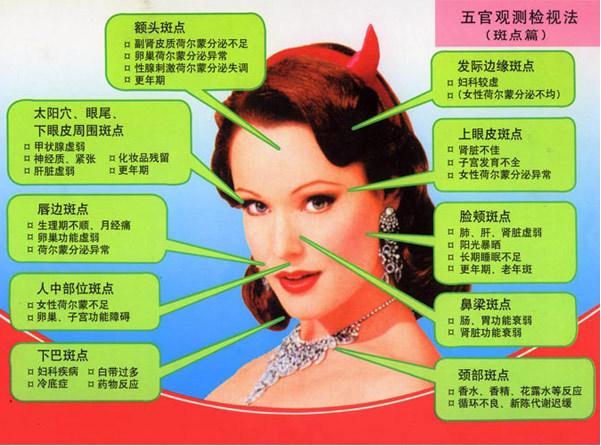 面诊五官与疾病详细讲解,中医面诊小儿五官看健康