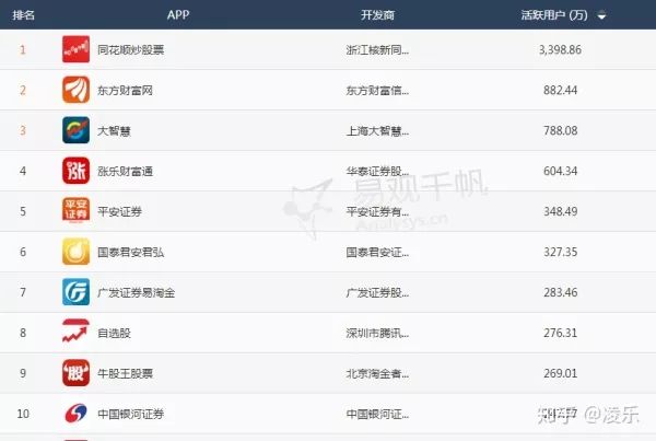 如何选择券商开户——亲测289个证券APP