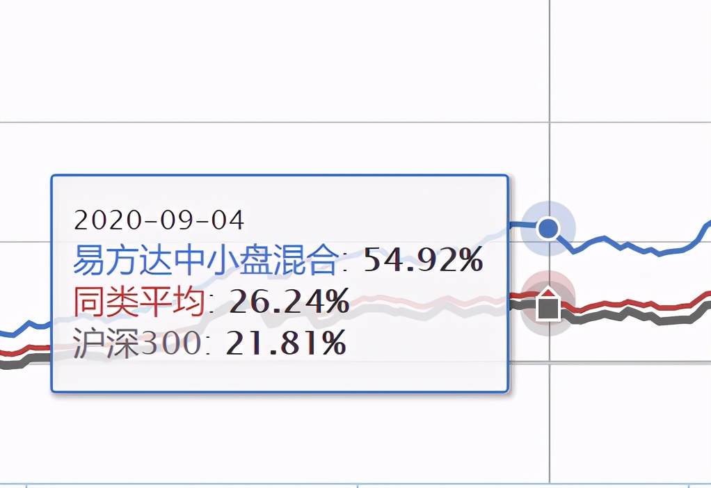 股票型基金适合哪些人投资,家庭投资如何配置股票