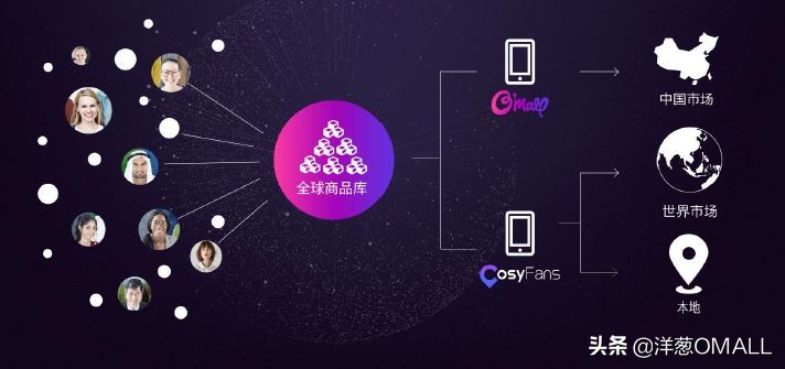 洋葱海外运营,洋葱平台日本东京峰会