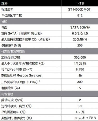 希捷酷鱼2t机械硬盘评测,希捷酷鱼2tb测评