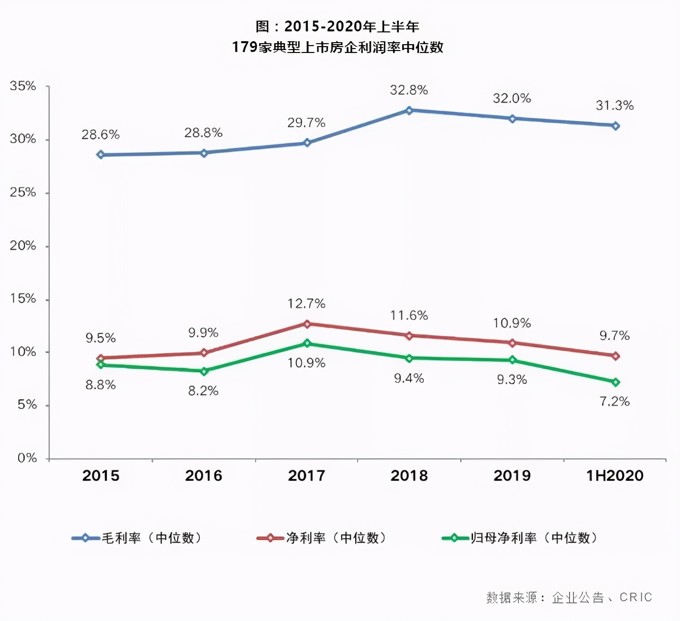 恒大地产王朝的开始与落寞,恒大地产现状状态