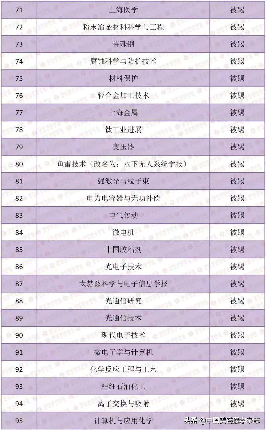 2020年版中文核心期刊目录,2023版《中文核心期刊要目总览》