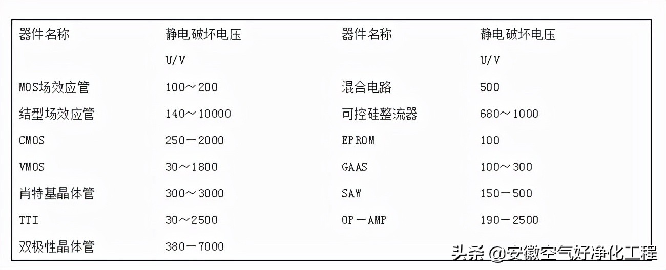 合肥洁净无尘车间标准,防静电无尘车间设计方案