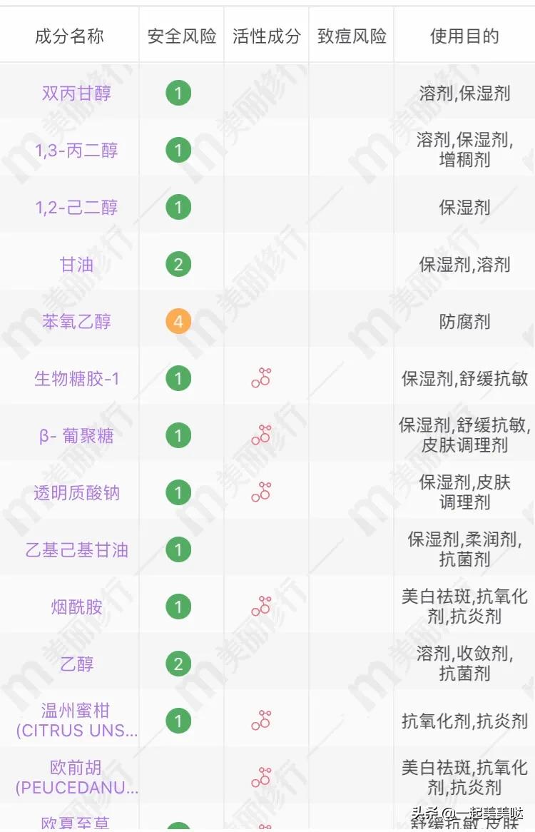 最好用的平价爽肤水,爽肤水推荐平价学生美白