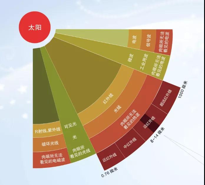 新型环保竹炭板材,装修用竹炭板材