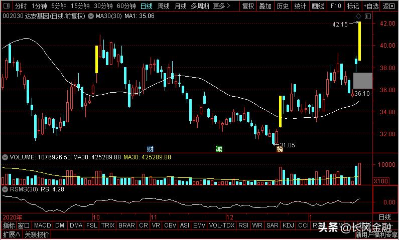 达安基因健康能力检测,达安基因鉴定