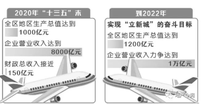 郑州航空港区恒大复工的最新信息,当你复工的时候