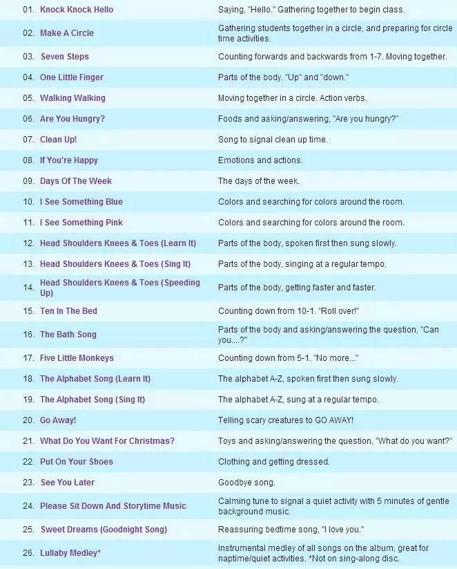 5岁英语零基础怎么启蒙最好,英语启蒙家长零基础怎么教