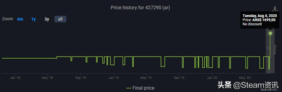 steam育碧春节大促游戏推荐,steam年度游戏榜单育碧成最大赢家