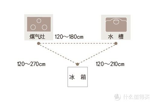 厨房电器多了怎么收纳,厨房电器及餐具收纳
