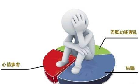 过分节食会得胆囊炎吗,节食三天会有危害吗