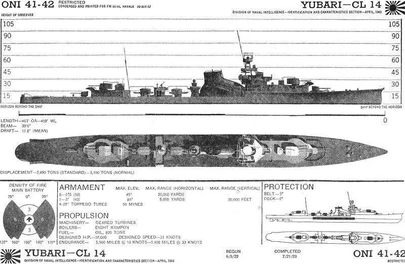小舰大炮，新型巡洋舰的探路者，日本夕张号巡洋舰