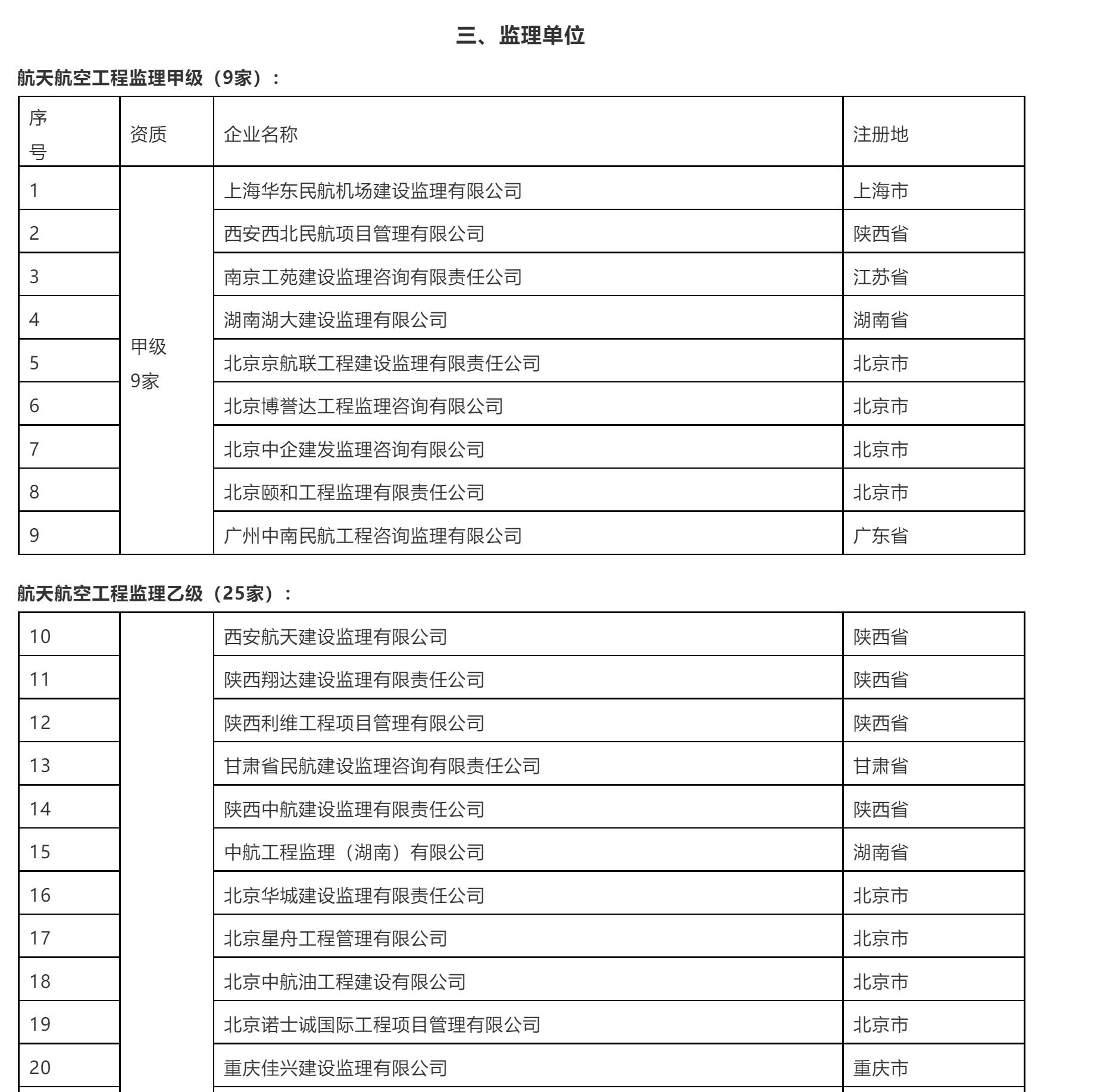 民航工程资质,民航监理资质要求