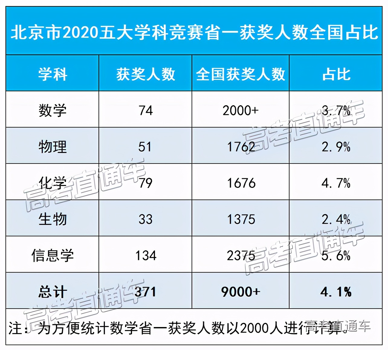 中国各省百强中学最新排名,全国十大中学名校排名榜前十名