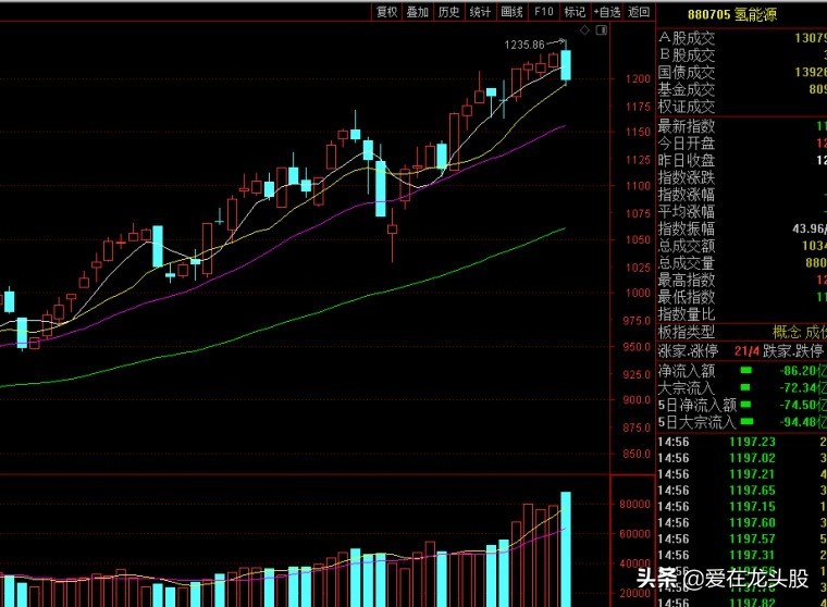 深圳能源和深圳燃气区别,深圳燃气是预付费吗
