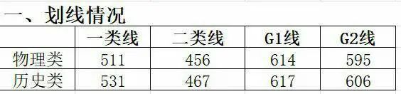 苏州四市联考预估,江浙联考苏州2024分数线