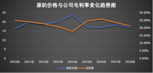 股价跌破历史最低,美股2000年纳斯达克崩盘启示录