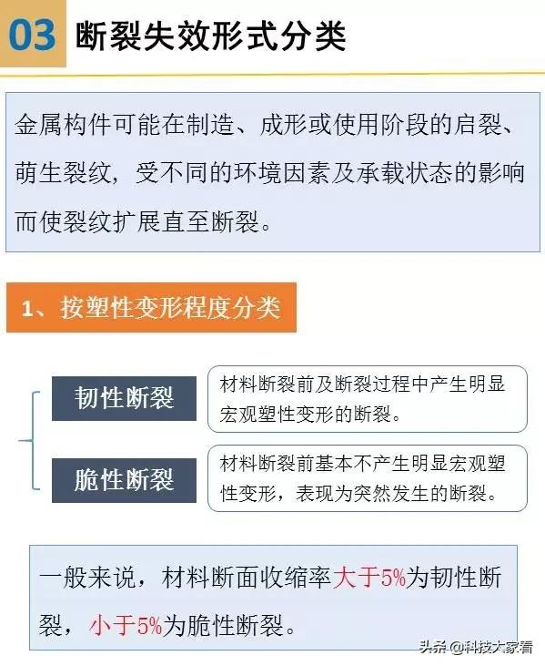 材料裂纹与断口分析,断口形貌分析