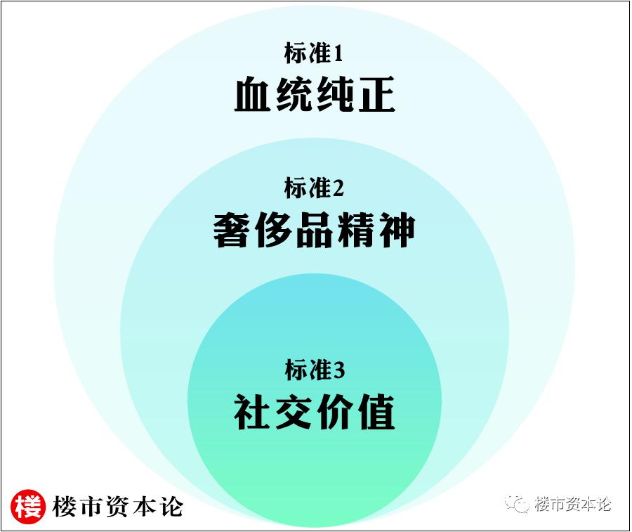 尚峯壹号2021,尚峯壹号视频