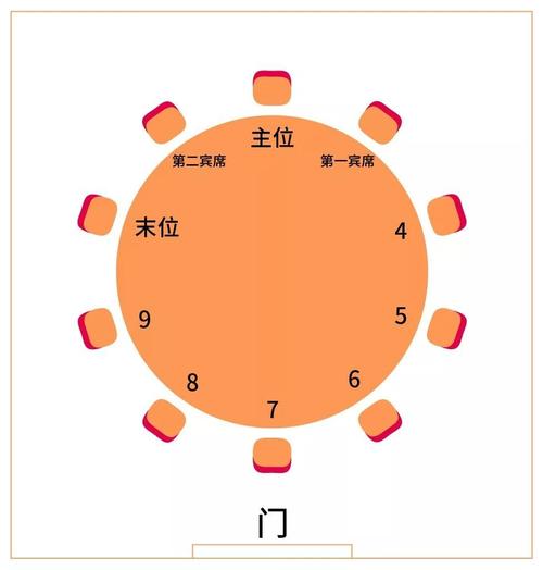 为什么说菜不摆三筷不摆五,为什么菜不能摆三筷不成五席