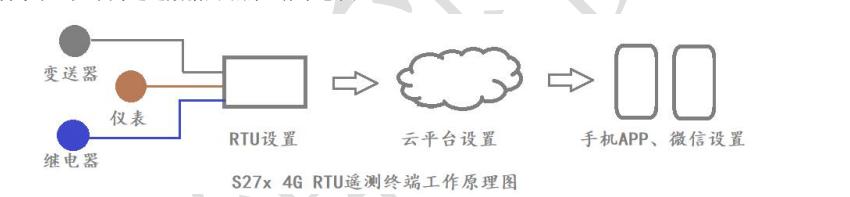 rtu远程终端是什么,远程测控rtu使用教程