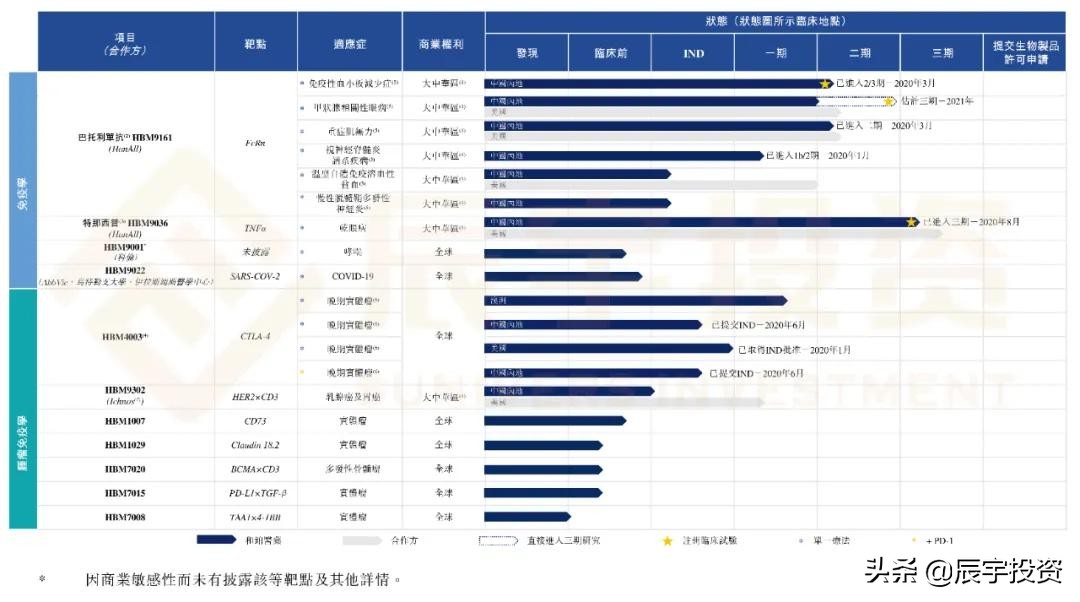 辰宇推荐|生物医药赛道新星——和铂医药