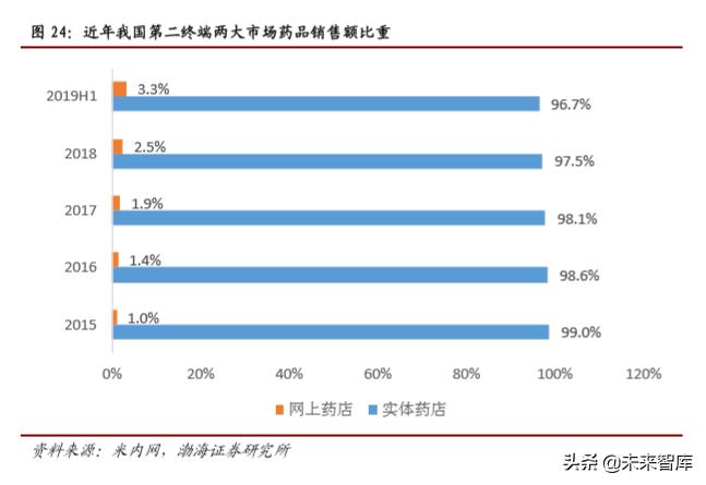 医药行业2019年4季度投资策略报告