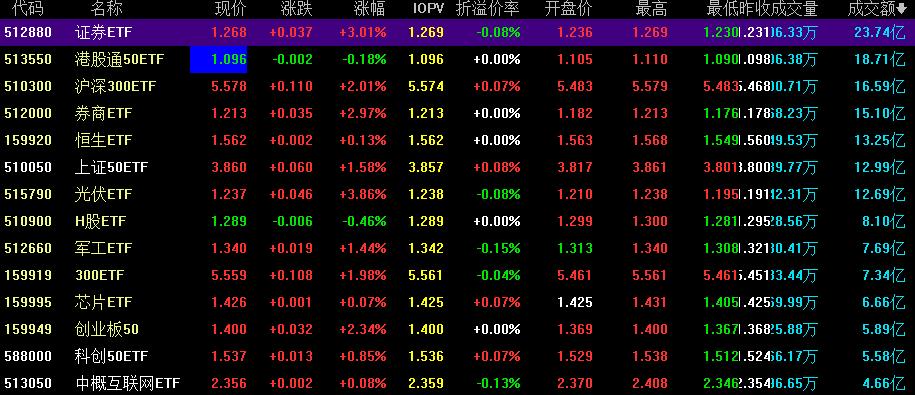 机构连续减仓,机构减仓代表什么