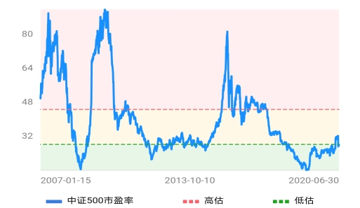 硬核一中解读,股票指数解读